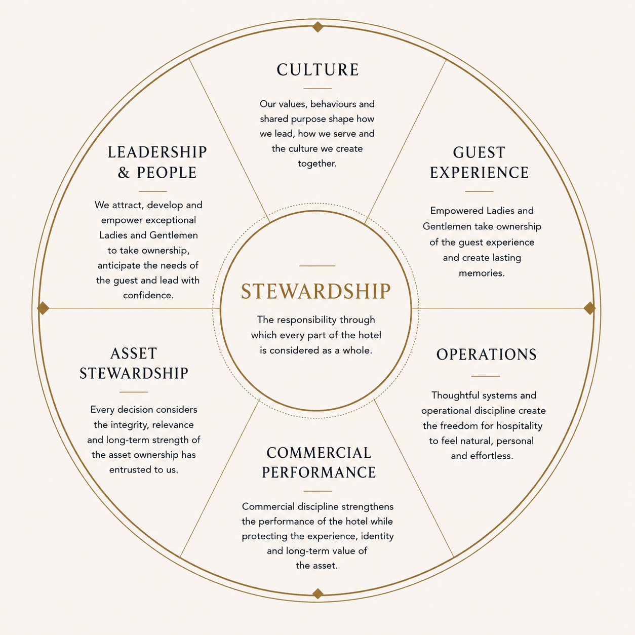 ARA Stewardship Platform